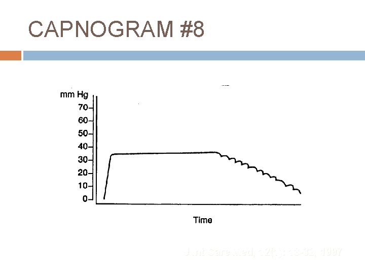 CAPNOGRAM #8 J Int Care Med, 12(1): 18 -32, 1997 