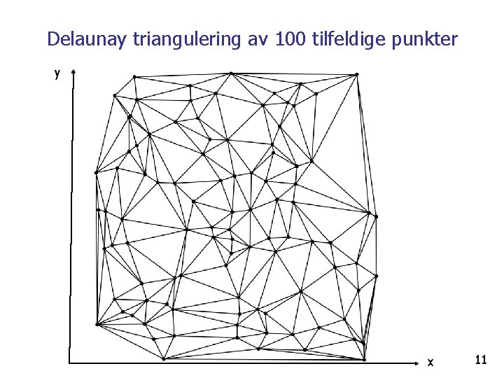 Delaunay triangulering av 100 tilfeldige punkter y x 11 