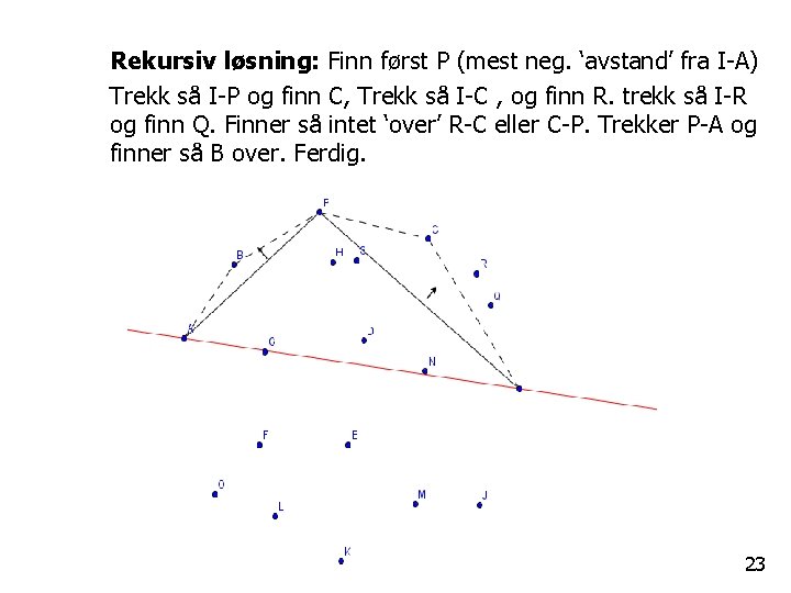 Rekursiv løsning: Finn først P (mest neg. ‘avstand’ fra I-A) Trekk så I-P og