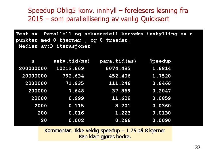 Speedup Oblig 5 konv. innhyll – forelesers løsning fra 2015 – som parallellisering av