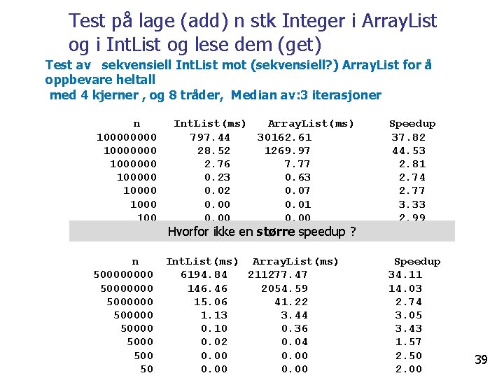 Test på lage (add) n stk Integer i Array. List og i Int. List