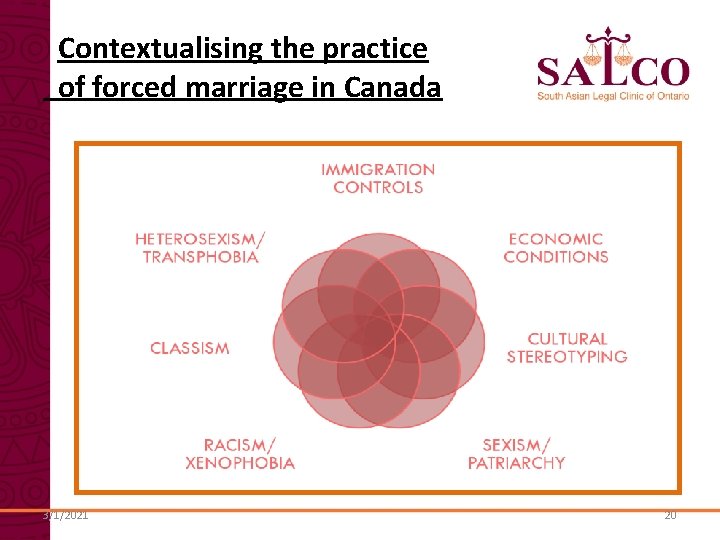 Contextualising the practice of forced marriage in Canada 3/1/2021 20 Contextualising the practice of forced marriage in Canada 3/1/2021 20