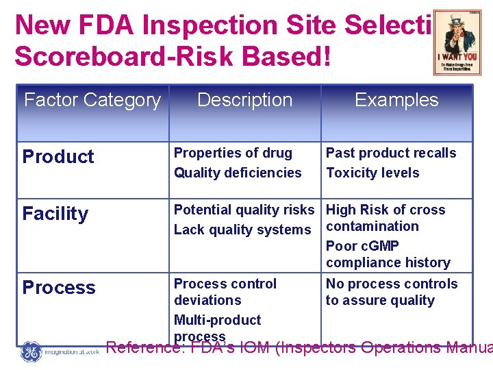 New FDA Inspection Site Selection Scoreboard-Risk Based! Factor Category Description Examples Product Properties of