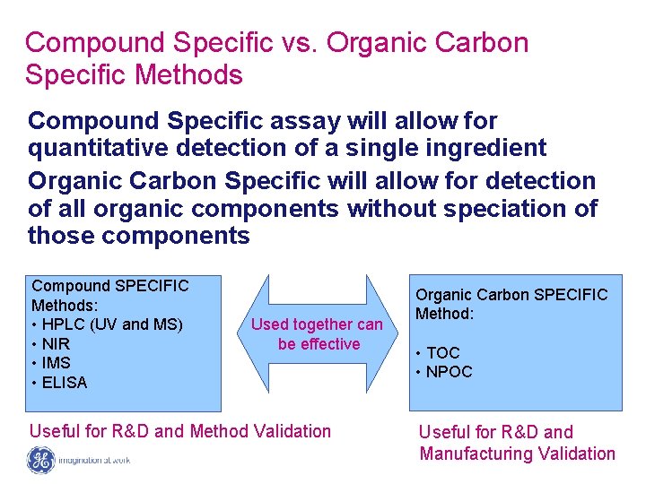 Compound Specific vs. Organic Carbon Specific Methods Compound Specific assay will allow for quantitative