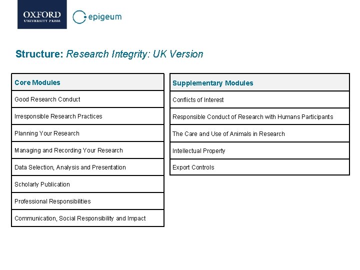 Structure: Research Integrity: UK Version Core Modules Supplementary Modules Good Research Conduct Conflicts of Structure: Research Integrity: UK Version Core Modules Supplementary Modules Good Research Conduct Conflicts of