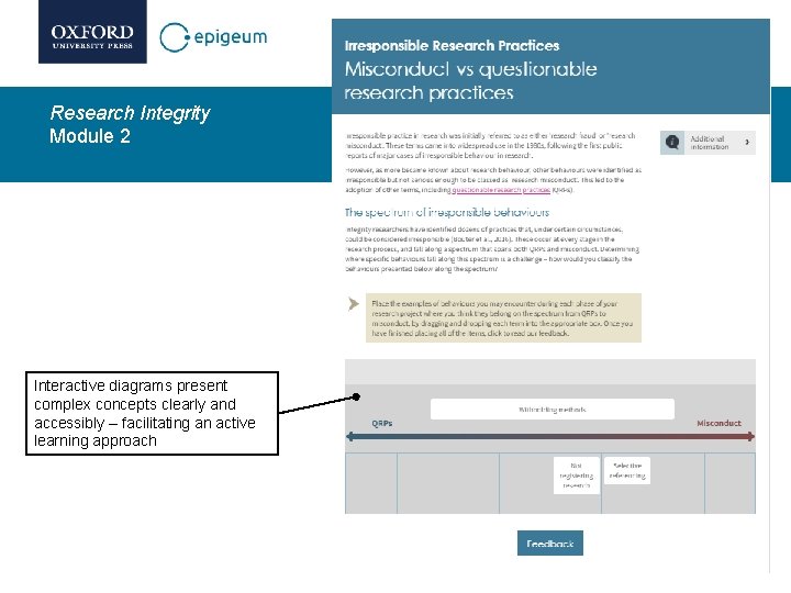 Research Integrity Module 2 Interactive diagrams present complex concepts clearly and accessibly – facilitating Research Integrity Module 2 Interactive diagrams present complex concepts clearly and accessibly – facilitating