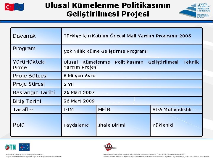 Ulusal Kümelenme Politikasının Geliştirilmesi Projesi Dayanak Program Türkiye için Katılım Öncesi Mali Yardım Programı-2005