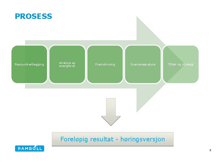 PROSESS Ressurskartlegging Analyse av energibruk Framskriving Scenarieanalyse Tiltak og strategi Foreløpig resultat - høringsversjon