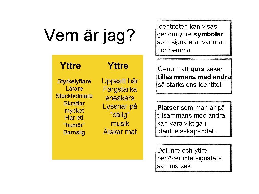 Vem är jag? INRE Yttre Rädd, Modig Uppsatt hår Styrkelyftare Snäll, omtänksam Lärare Stark,