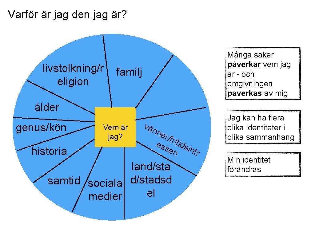 Varför är jag den jag är? livstolkning/r eligion Många saker påverkar vem jag är