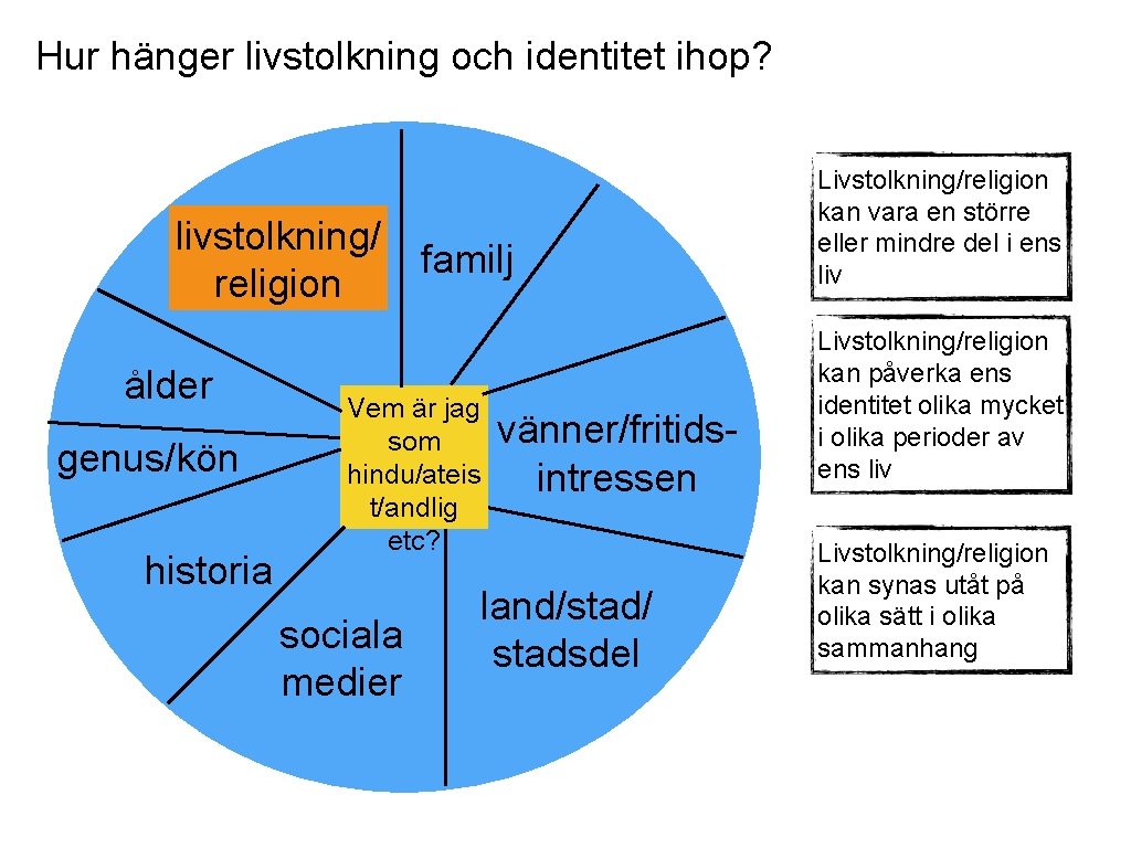 Hur hänger livstolkning och identitet ihop? livstolkning/r familj religion ålder genus/kön historia Vem är