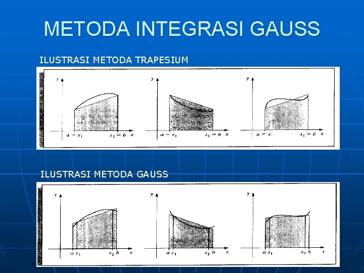 METODA INTEGRASI GAUSS ILUSTRASI METODA TRAPESIUM ILUSTRASI METODA GAUSS 