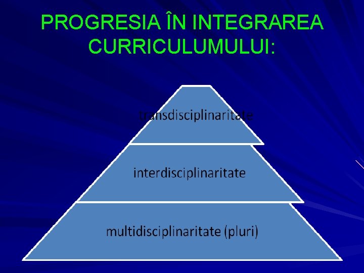 PROGRESIA ÎN INTEGRAREA CURRICULUMULUI: 