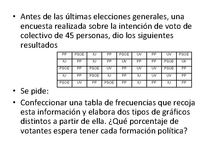  • Antes de las últimas elecciones generales, una encuesta realizada sobre la intención