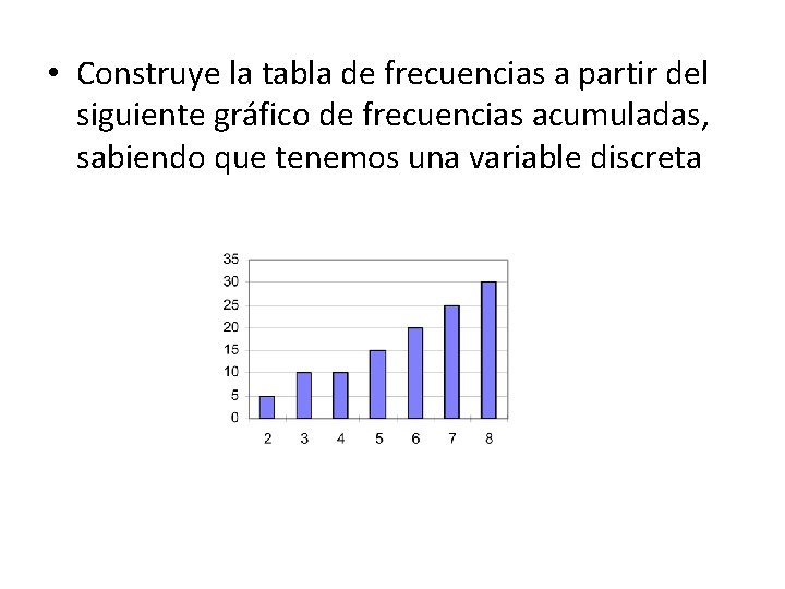  • Construye la tabla de frecuencias a partir del siguiente gráfico de frecuencias