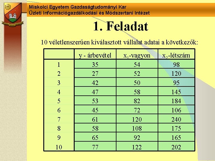 Miskolci Egyetem Gazdaságtudományi Kar Üzleti Információgazdálkodási és Módszertani Intézet 1. Feladat 10 véletlenszerűen kiválasztott