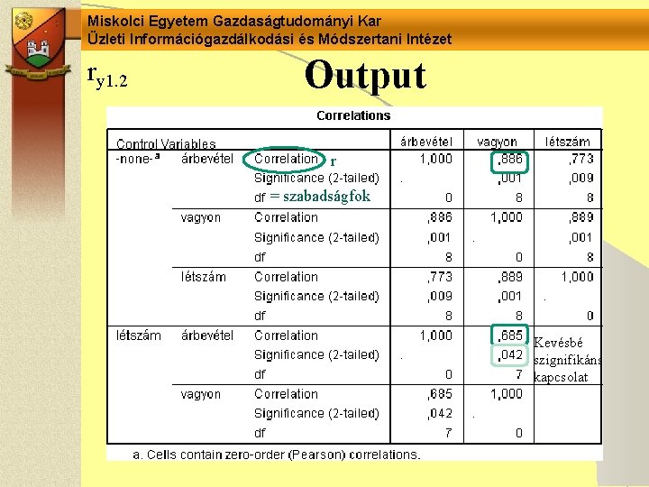 Miskolci Egyetem Gazdaságtudományi Kar Üzleti Információgazdálkodási és Módszertani Intézet ry 1. 2 Output r