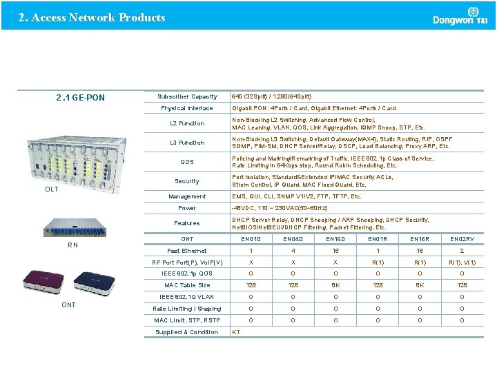 2. Access Network Products 2. 1 GE-PON Subscriber Capacity Physical Interface Non-Blocking L 2