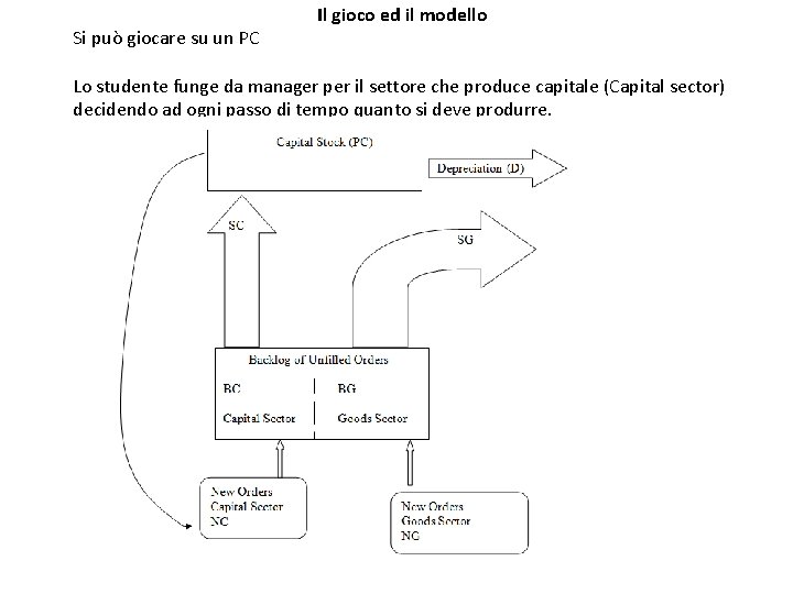 Si può giocare su un PC Il gioco ed il modello Lo studente funge