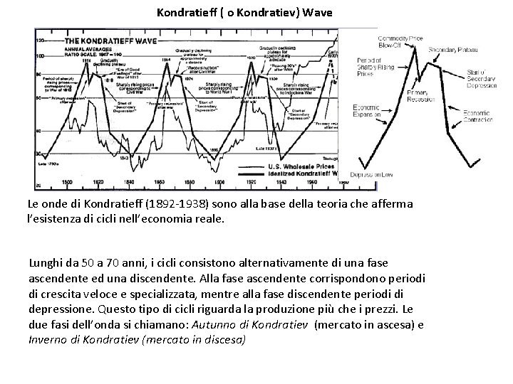 Kondratieff ( o Kondratiev) Wave Le onde di Kondratieff (1892 -1938) sono alla base