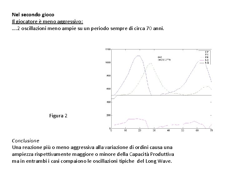 Nel secondo gioco Il giocatore è meno aggressivo: …. 2 oscillazioni meno ampie su