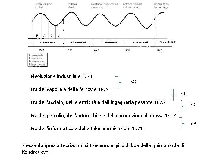 Il ciclo attuale La maggior parte dei teorici dei cicli sono comunque d'accordo con