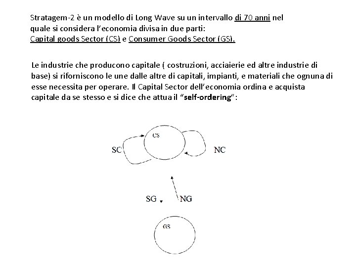 Stratagem-2 è un modello di Long Wave su un intervallo di 70 anni nel