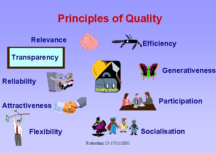 Principles of Quality Relevance Efficiency Transparency Generativeness Reliability Quality guide Participation Attractiveness Socialisation Flexibility