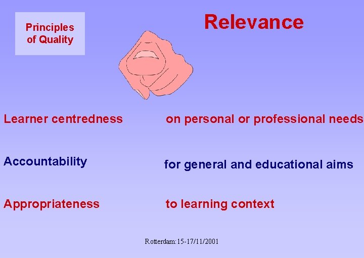 Principles of Quality Relevance Learner centredness on personal or professional needs Accountability for general