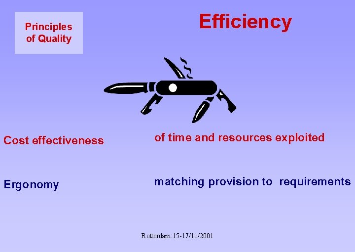 Principles of Quality Efficiency Cost effectiveness of time and resources exploited Ergonomy matching provision