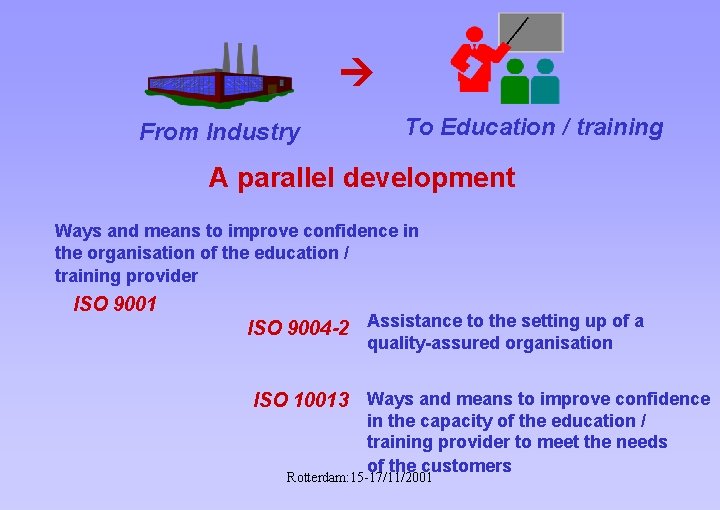  From Industry To Education / training A parallel development Ways and means to