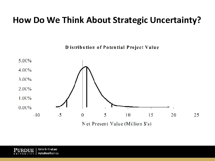 How Do We Think About Strategic Uncertainty? Structuring Decisions: Innovating Through Turbulence 