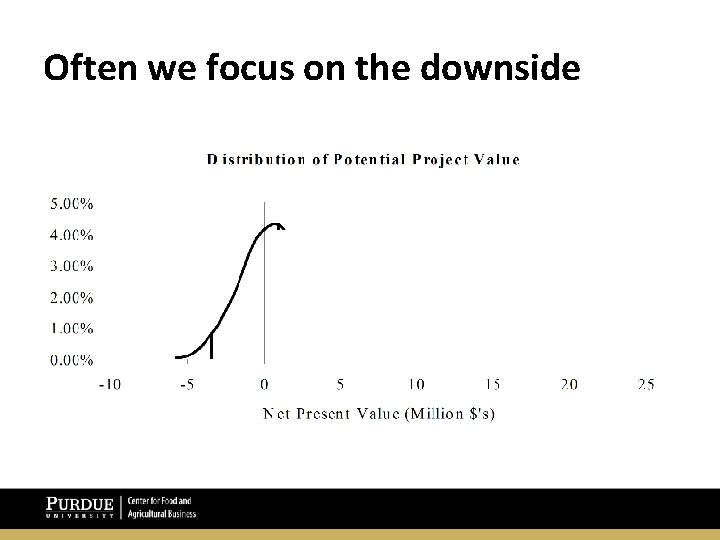 Often we focus on the downside Structuring Decisions: Innovating Through Turbulence 