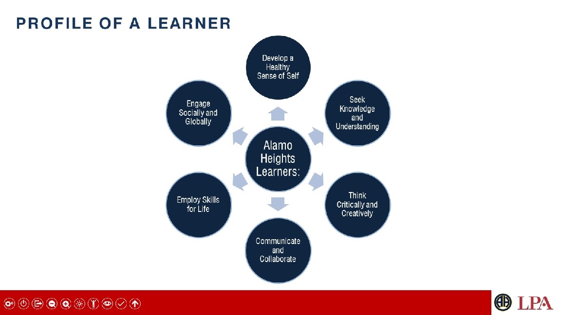 AHISD | ALAMO HEIGHTS INDEPENDENT SCHOOL DISTRICT LPA 