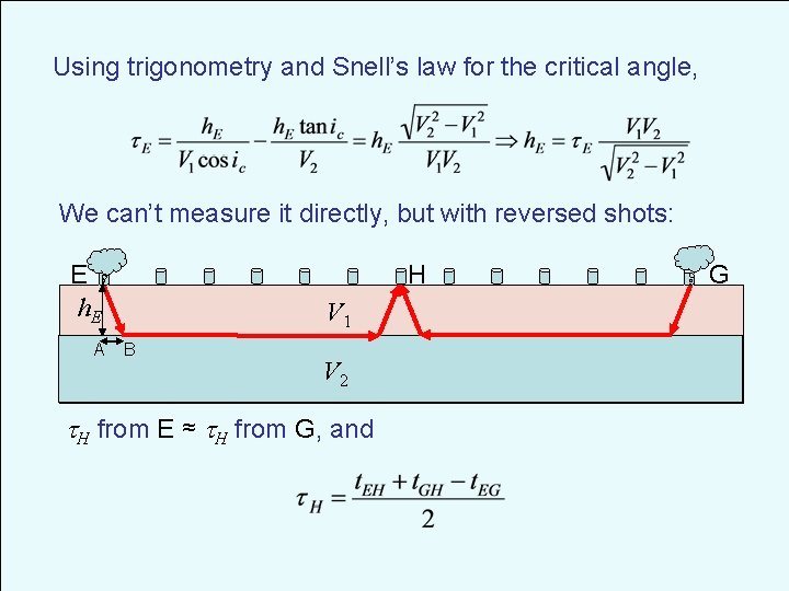 Using trigonometry and Snell’s law for the critical angle, We can’t measure it directly,