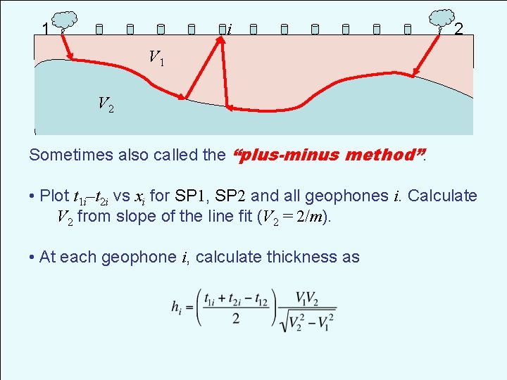 1 i 2 V 1 V 2 Sometimes also called the “plus-minus method”: •