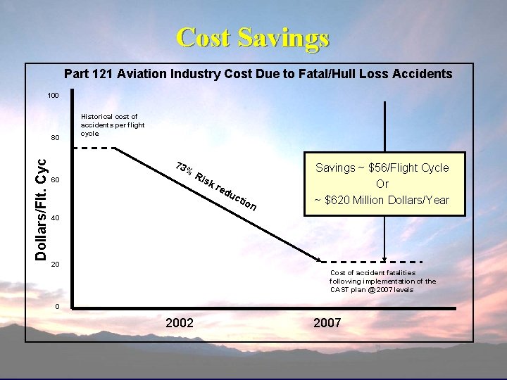 Cost Savings Part 121 Aviation Industry Cost Due to Fatal/Hull Loss Accidents 100 Dollars/Flt.