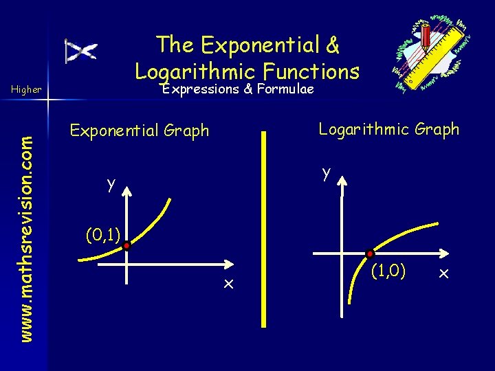 The Exponential & Logarithmic Functions Expressions & Formulae www. mathsrevision. com Higher Logarithmic Graph