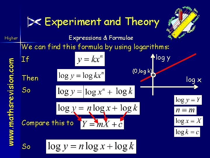 Experiment and Theory Expressions & Formulae Higher www. mathsrevision. com We can find this