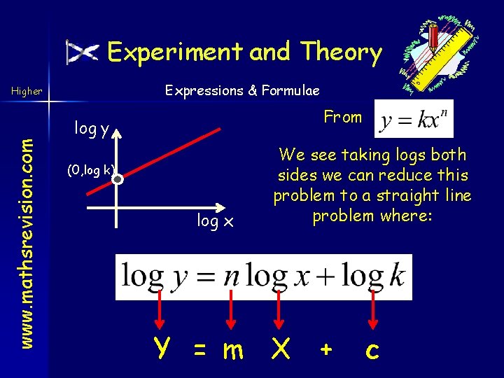 Experiment and Theory Expressions & Formulae www. mathsrevision. com Higher From log y (0,