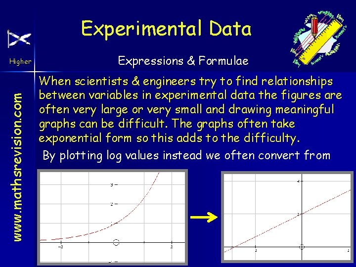 Experimental Data www. mathsrevision. com Higher Expressions & Formulae When scientists & engineers try