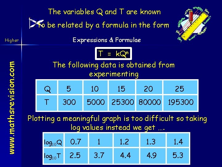 The variables Q and T are known to be related by a formula in