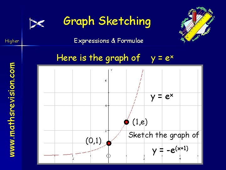 Graph Sketching www. mathsrevision. com Higher Expressions & Formulae Here is the graph of