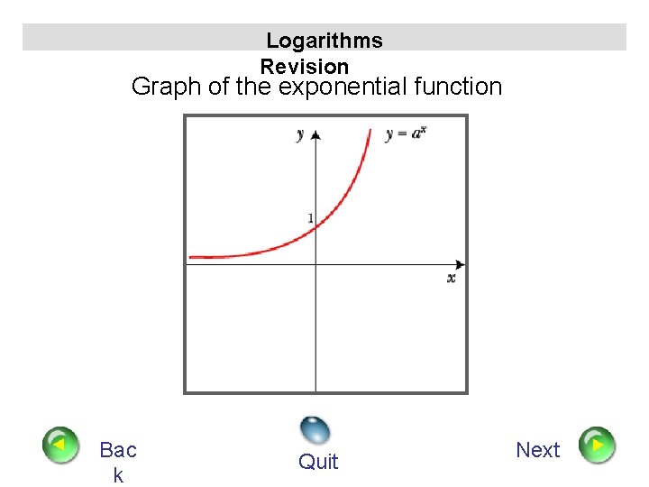 Logarithms Revision Graph of the exponential function Bac k Quit Next 