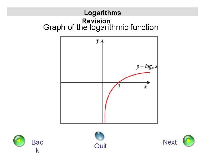 Logarithms Revision Graph of the logarithmic function Bac k Quit Next 