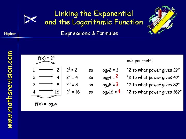 Linking the Exponential and the Logarithmic Function www. mathsrevision. com Higher Expressions & Formulae