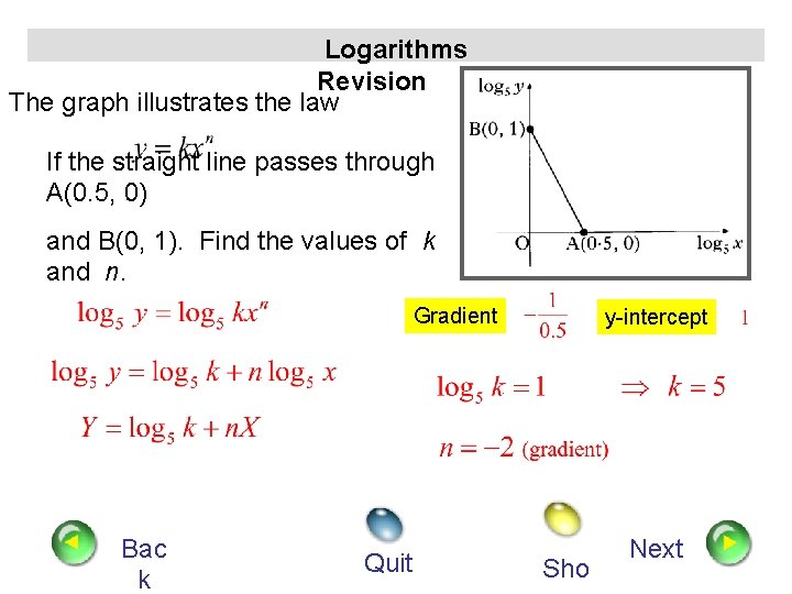 Logarithms Revision The graph illustrates the law If the straight line passes through A(0.