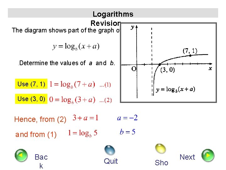 Logarithms Revision The diagram shows part of the graph of Determine the values of