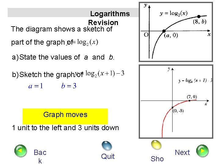 Logarithms Revision The diagram shows a sketch of part of the graph of a)