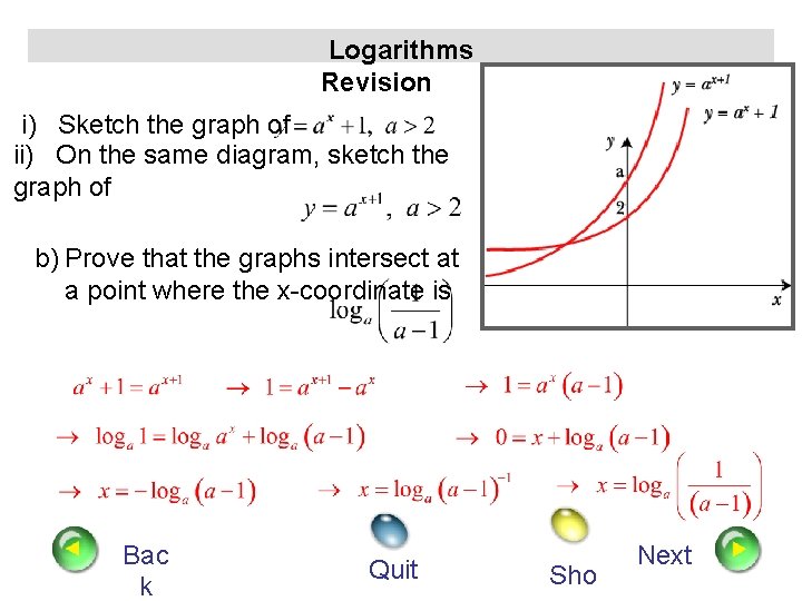 Logarithms Revision i) Sketch the graph of ii) On the same diagram, sketch the